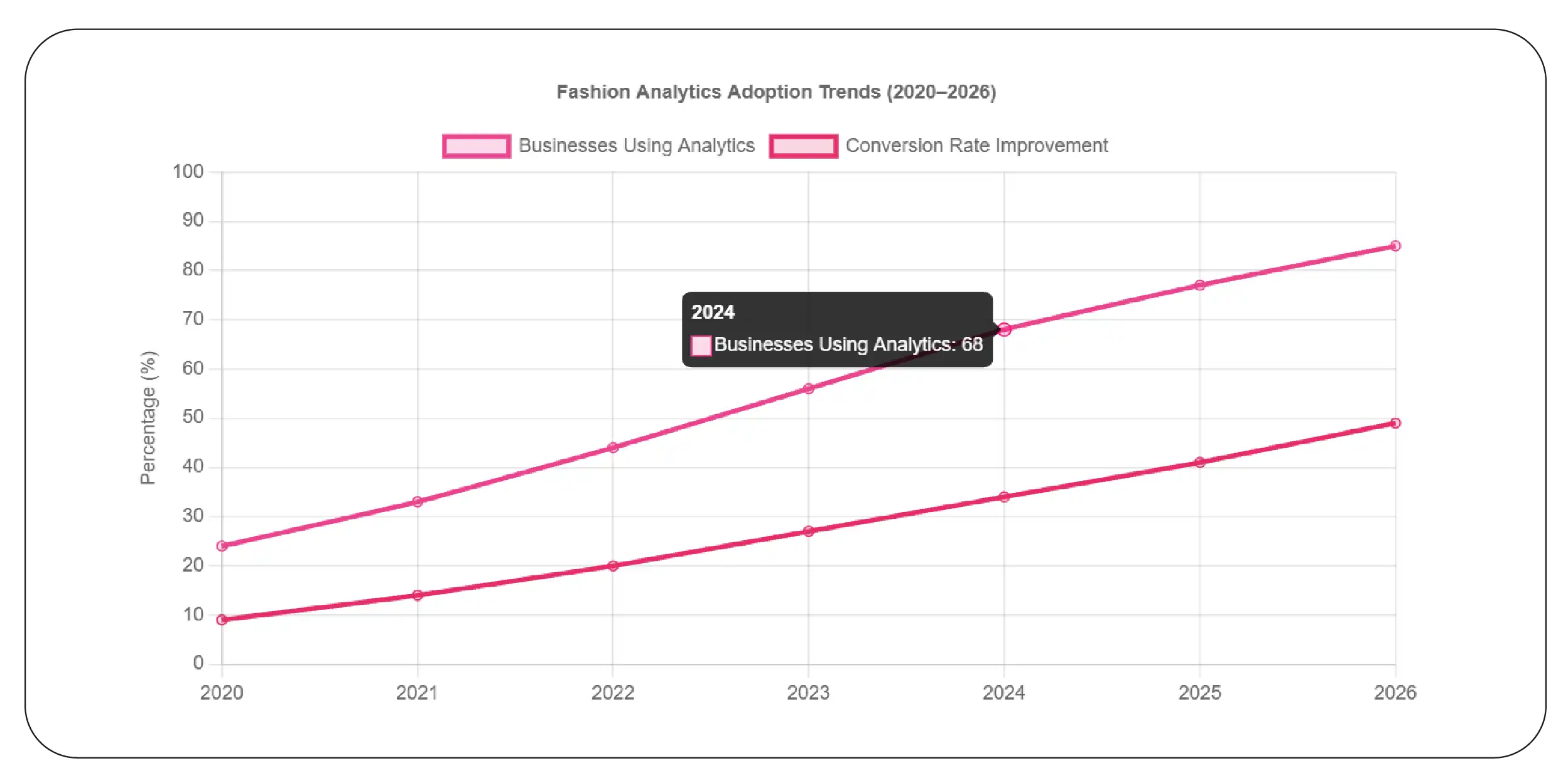 How Does Real-Time Fashion Analytics Help Brands Stay Competitive?
